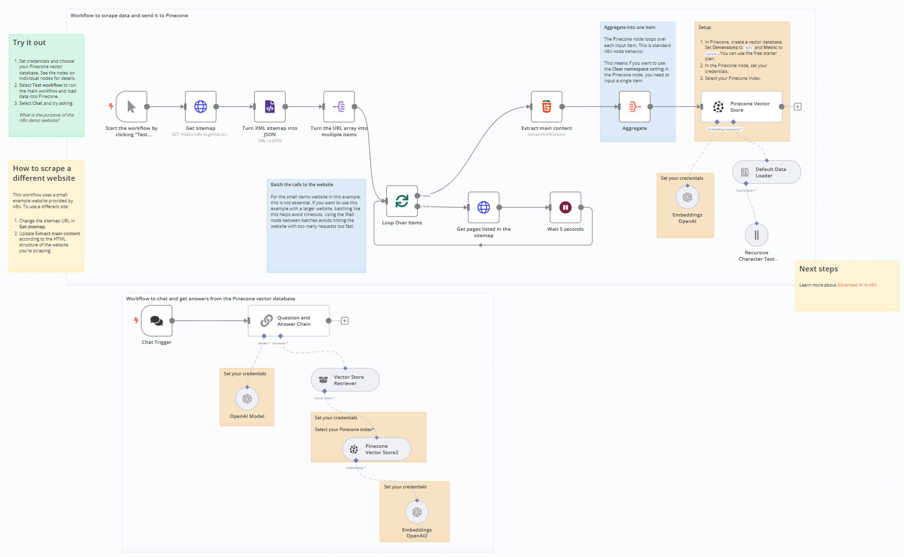 "Screenshot of the two workflows in this example"